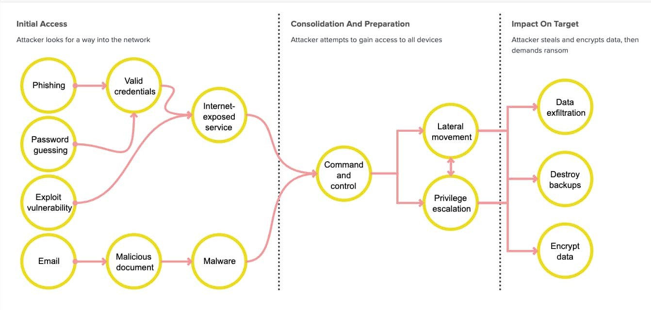This Bread Pudding Will Give You All the Fall Feels