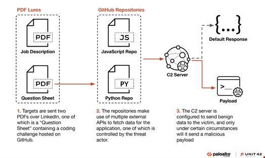 This Bread Pudding Will Give You All the Fall Feels
